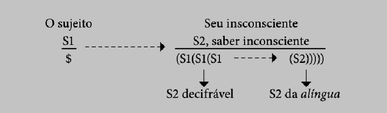 History of Sexuality III
