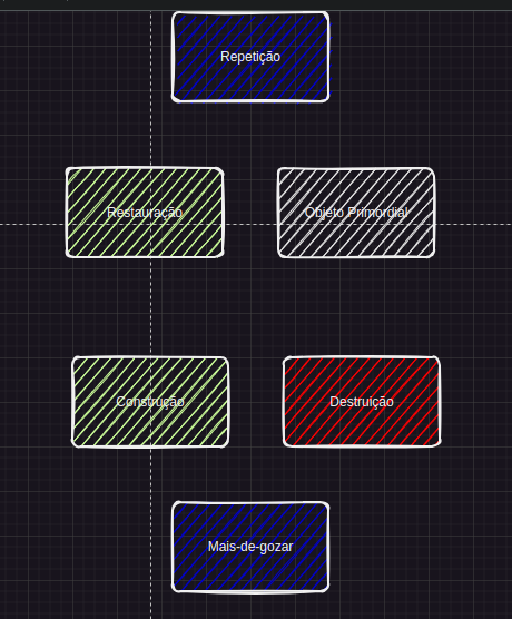 Psychoanalysis of HTGAWM: Trauma, Repetition