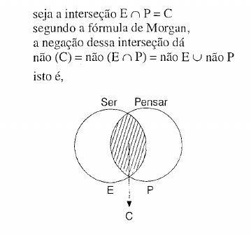 Psychoanalysis modern