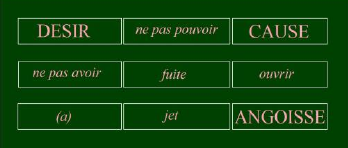 Lacan/Freud's Works - TOC