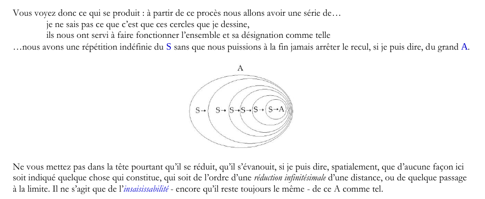Lacan's Logical Time