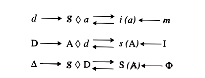 Schema Sweater - $ o D