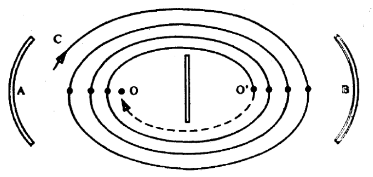 from the book History of Sexuality I A will to knowledge