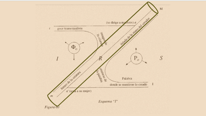 Psychoanalysis Topology Ethical Flow Sign Semiotics